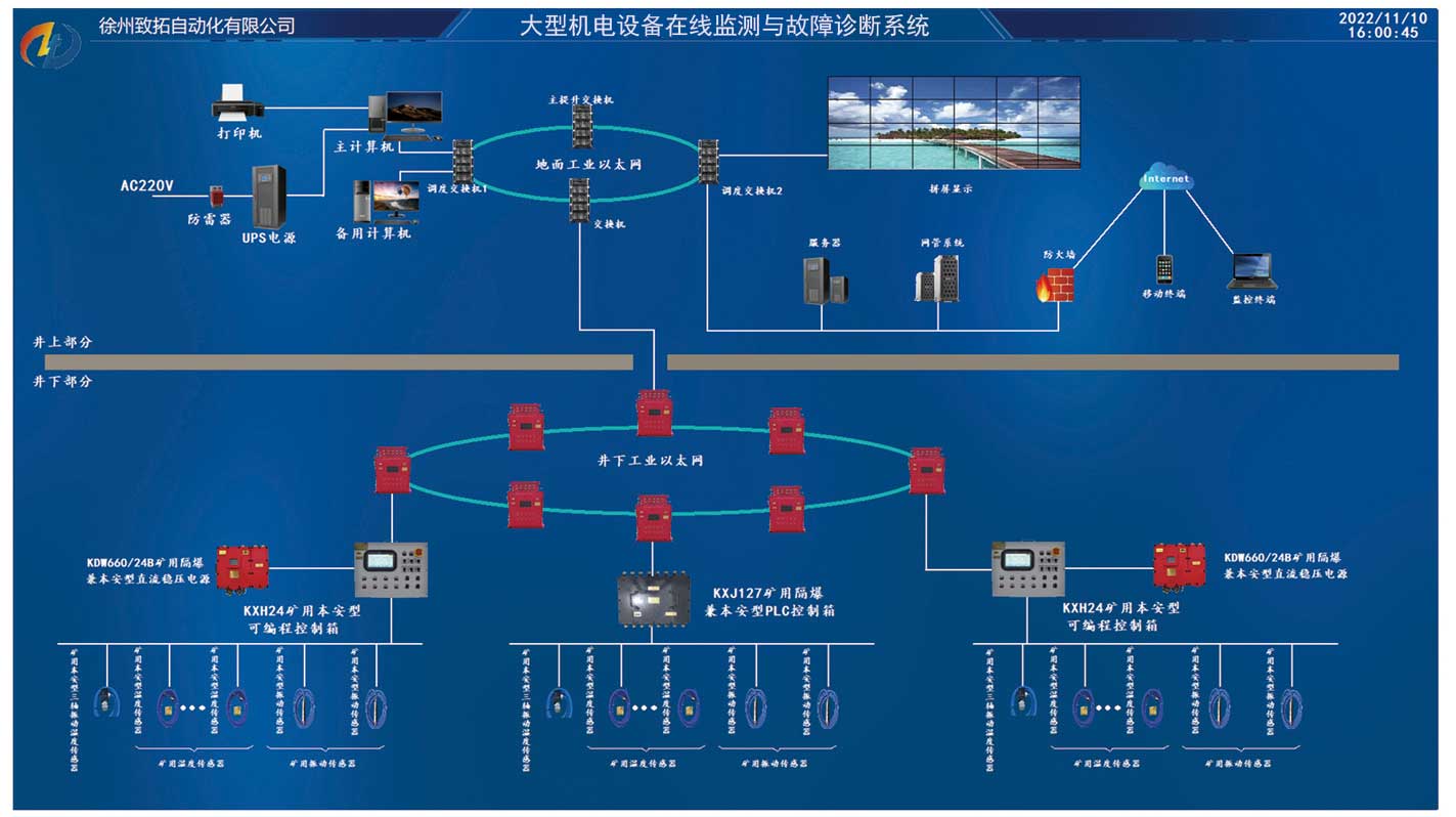 大型機電設備在線監(jiān)測與故障診斷系統(tǒng).jpg 大型機電設備在線監(jiān)測與故障診斷系統(tǒng).jpg